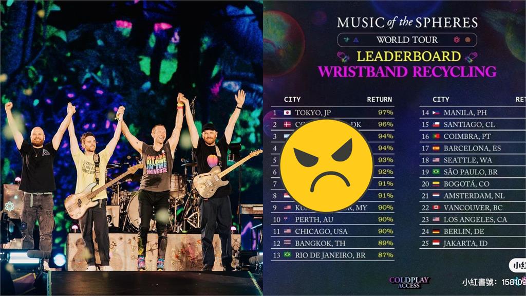 中國小粉紅又吃豆腐！Coldplay演唱會1數據「台灣世界第5」竟被P五星旗