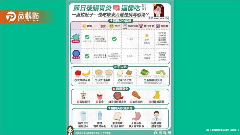 節日大吃大喝後 腸胃不適的人不少 有可能是「腸胃炎」找上門啦