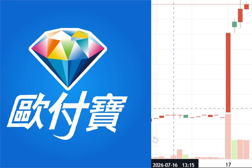 【感謝乾爹】台股重挫但抖內不會斷？實況主概念股「歐付寶」逆勢飆漲掀熱議