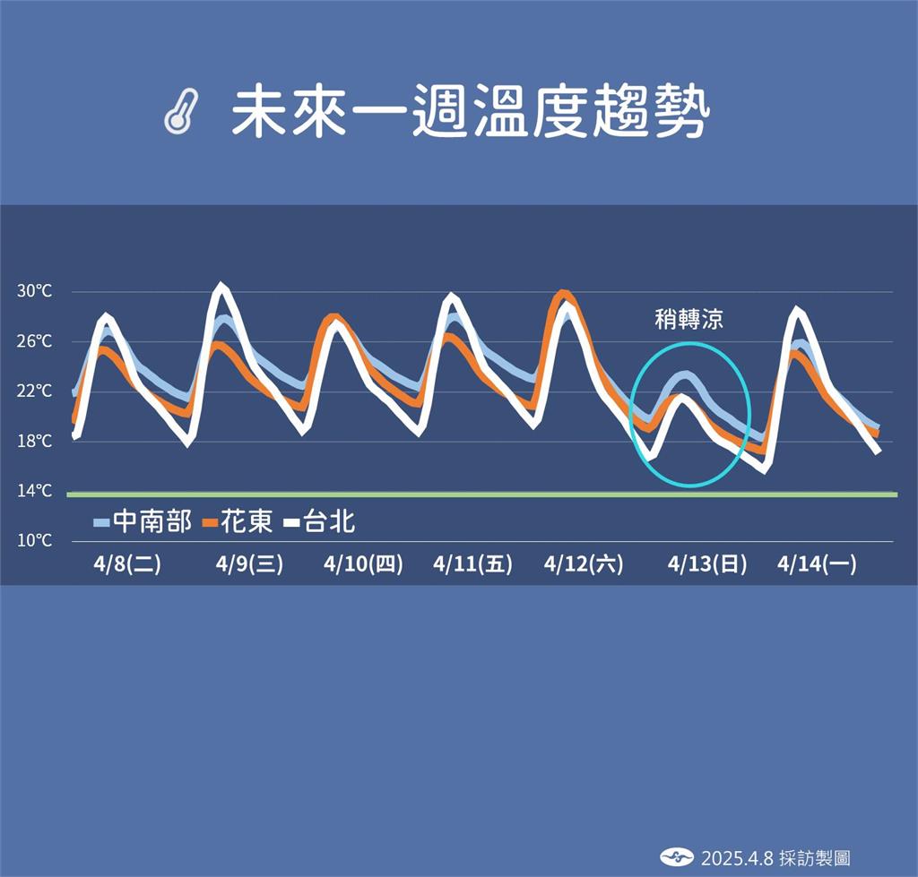 快新聞/連兩波鋒面報到!明午後變天慎防雷雨 「這天」雨區、影響範圍更大