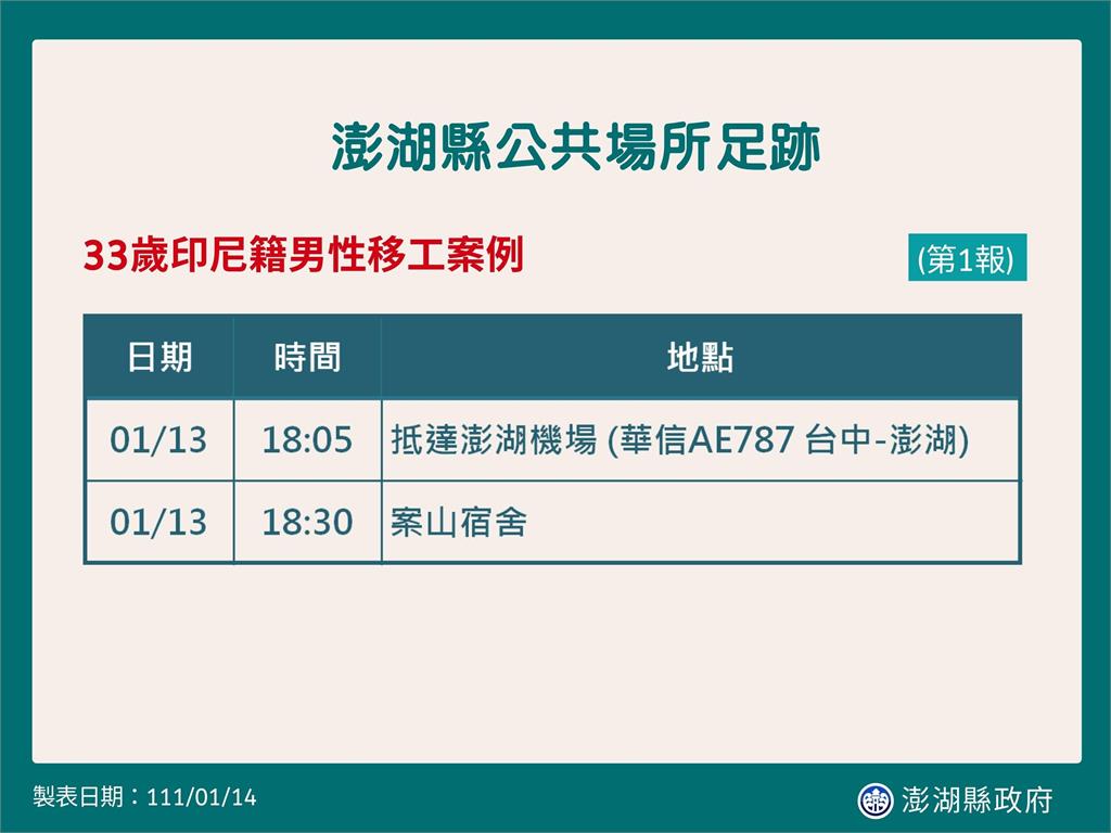 快新聞／印尼漁工飛到澎湖確診Ct值32　匡列29名接觸者集中檢疫