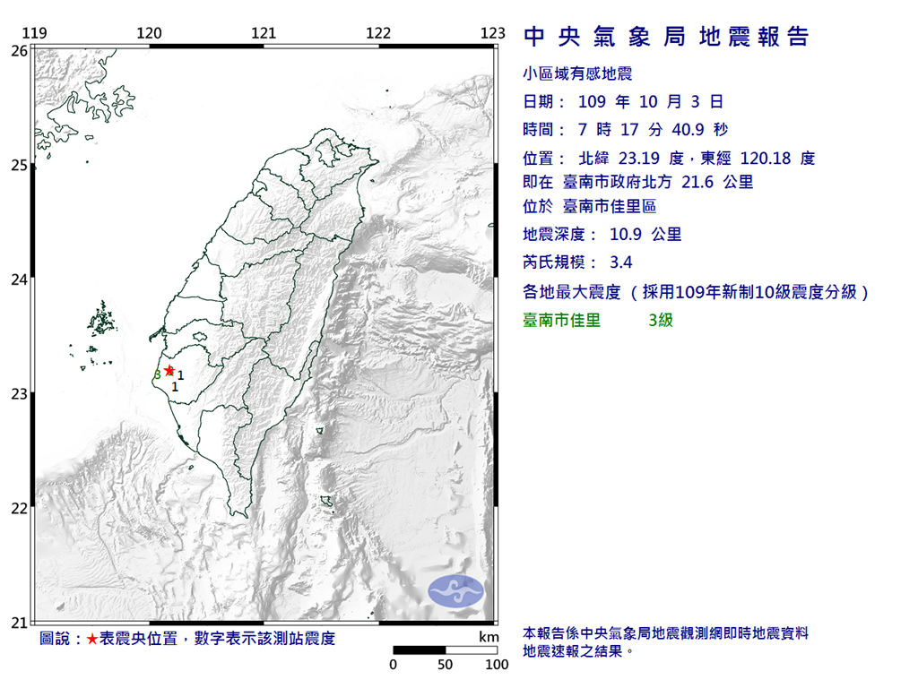 快新聞／台南市3.4地震 震央在佳里區