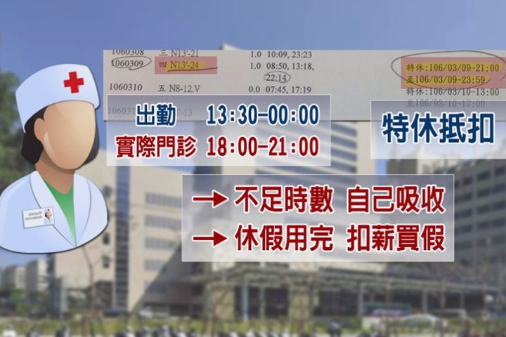 濫用負時數、想放假用薪水換？亞東醫遭罰百萬