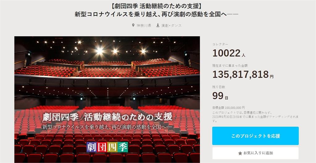四天達標一億日圓！「劇團四季」募資獲廣大迴響