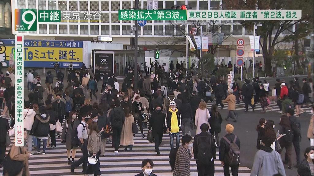東京疫情警戒調升至最高別出門！札幌宣布「外出自律」