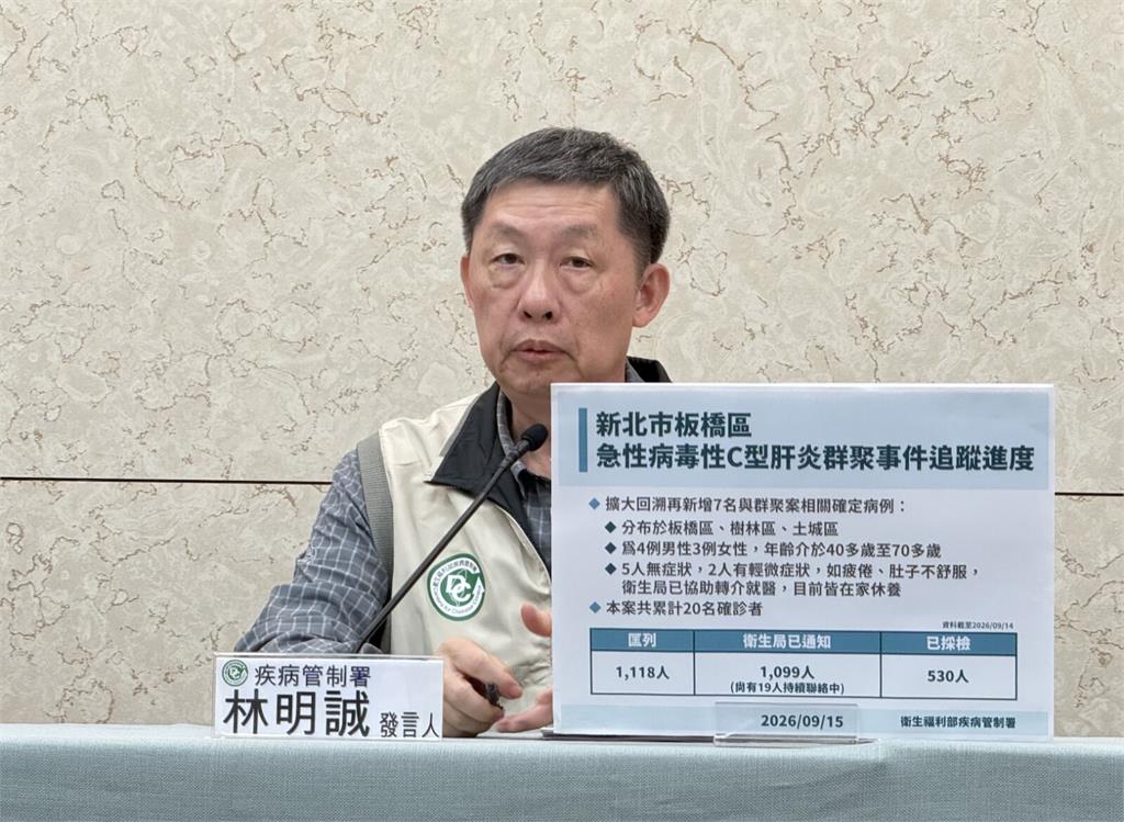 「營養針染C肝」最新檢驗暴增7例 群聚飆上20例!疾管署:還會更多