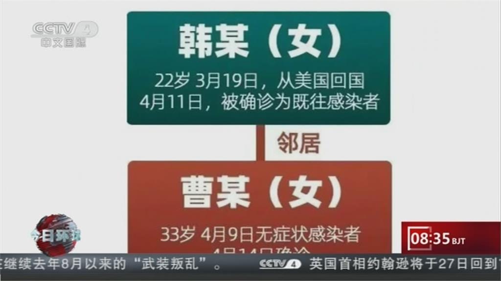 哈爾濱1傳80多人 87歲老翁才是零號病人?