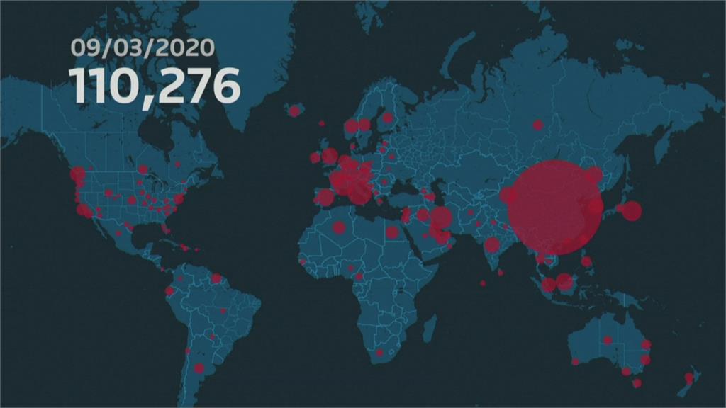 武肺疫情擋不住 全球累計11萬確診破3千8百人亡