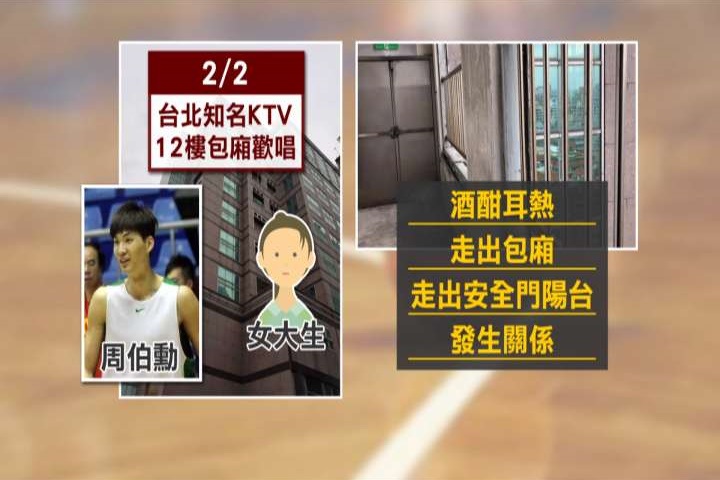 「籃板狂人」周伯勳 遭控酒後撿屍性侵女大生
