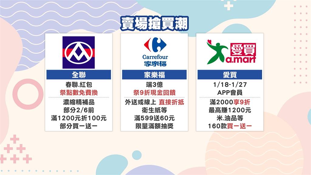 賣場湧人潮！全聯、家樂福、愛買各祭出折扣搶攻春節商機