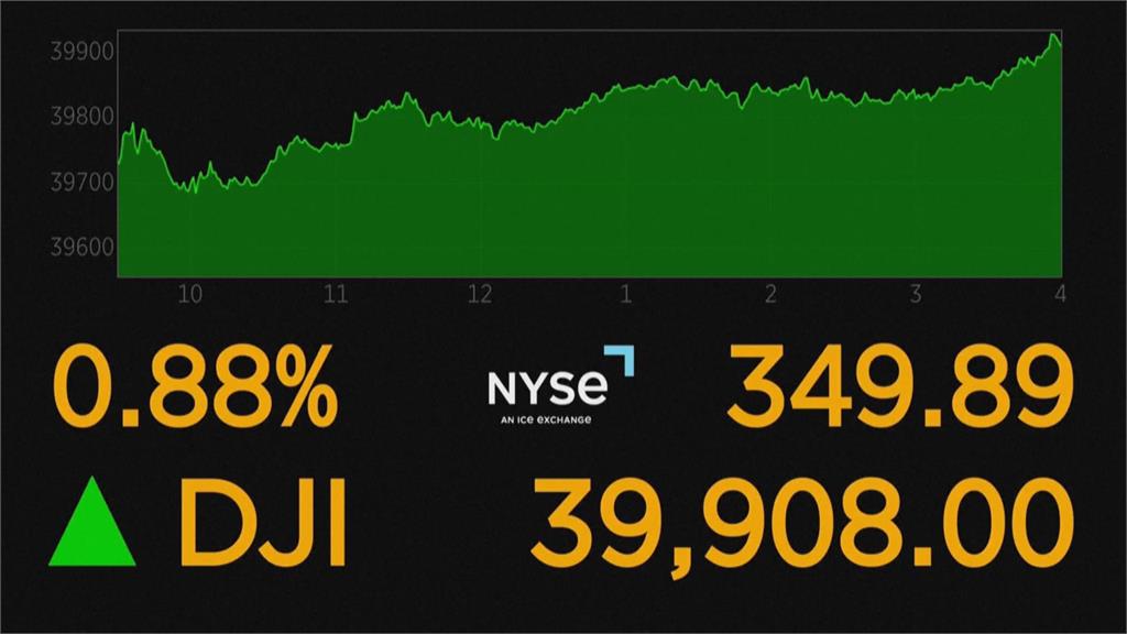 美國4月CPI降溫降息有望　<em>美股</em>3大指數再創新高