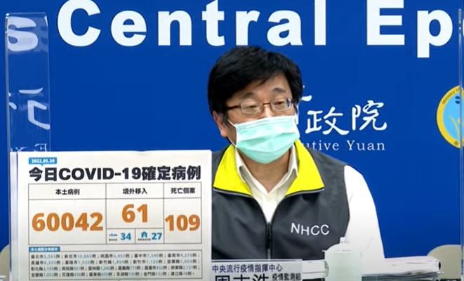 快新聞／降到6萬！本土新增60042例　109人死亡