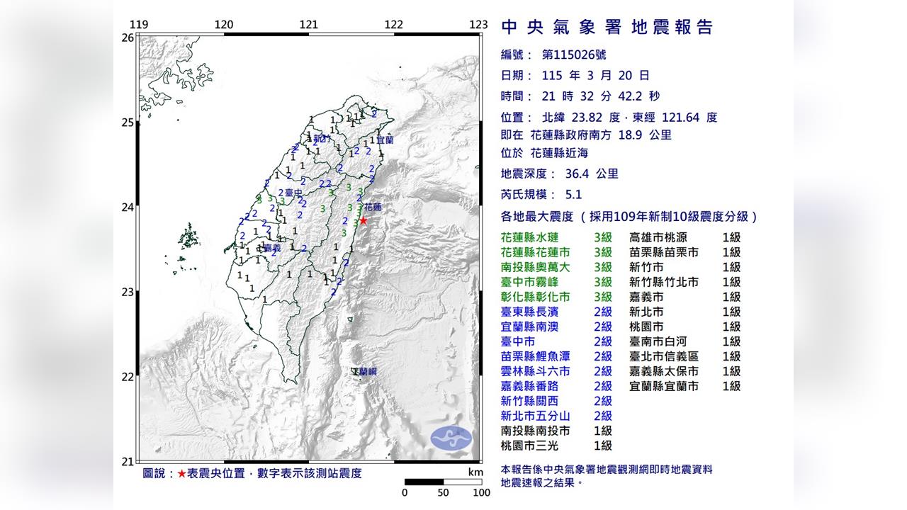 最新／21:32地牛翻身連2震！花蓮外海規模5.1、4.6地震　東部數度有感搖晃