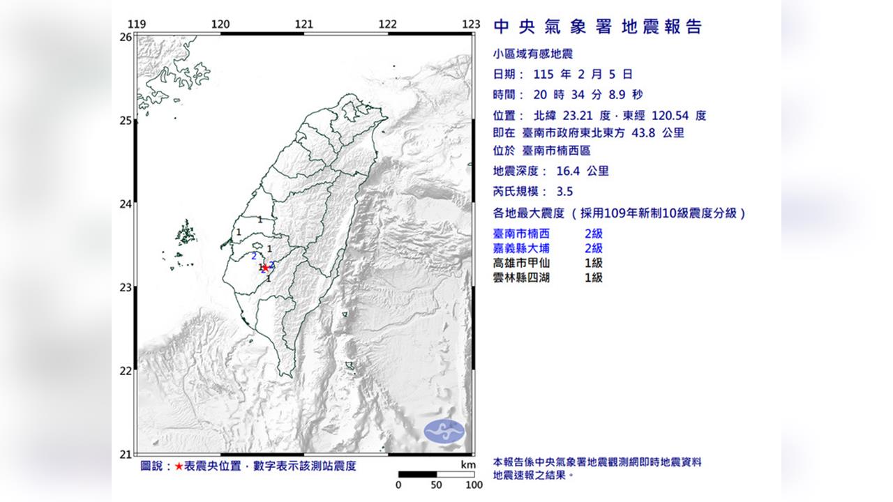 最新／地牛翻身！台南楠西20:34規模3.5地震　最大震度2級