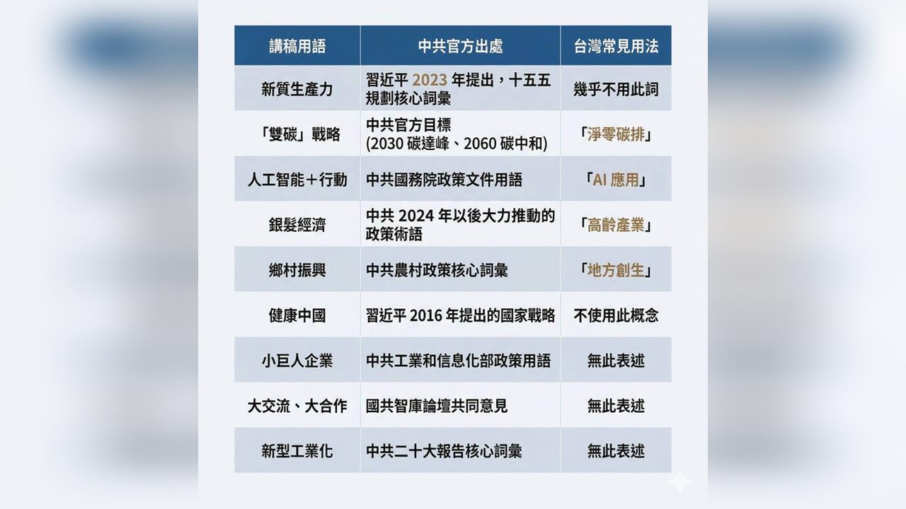 快新聞／網揪鄭麗文講稿這些用詞「台灣幕僚寫不出來」黃子一驚問：誰寫的？