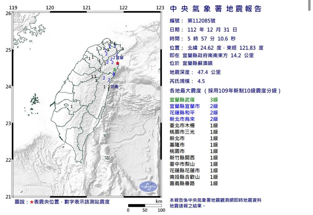 快新聞／地牛翻身！今晨05：57規模4.5地震　最大震度3級