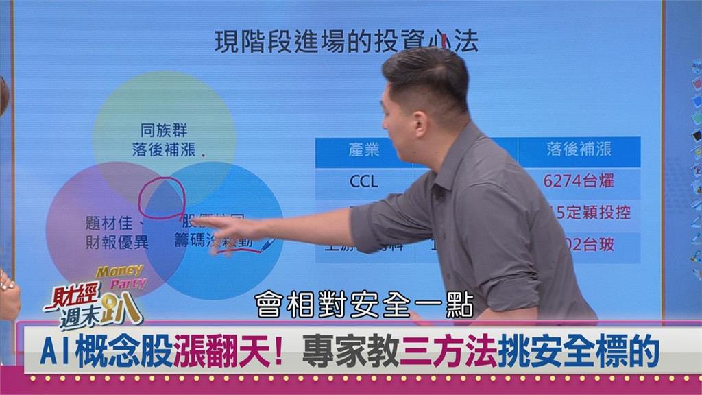 週末趴(影)／AI浪潮帶動PCB雙升！達人揭「三交集」選股心法避開高檔震盪