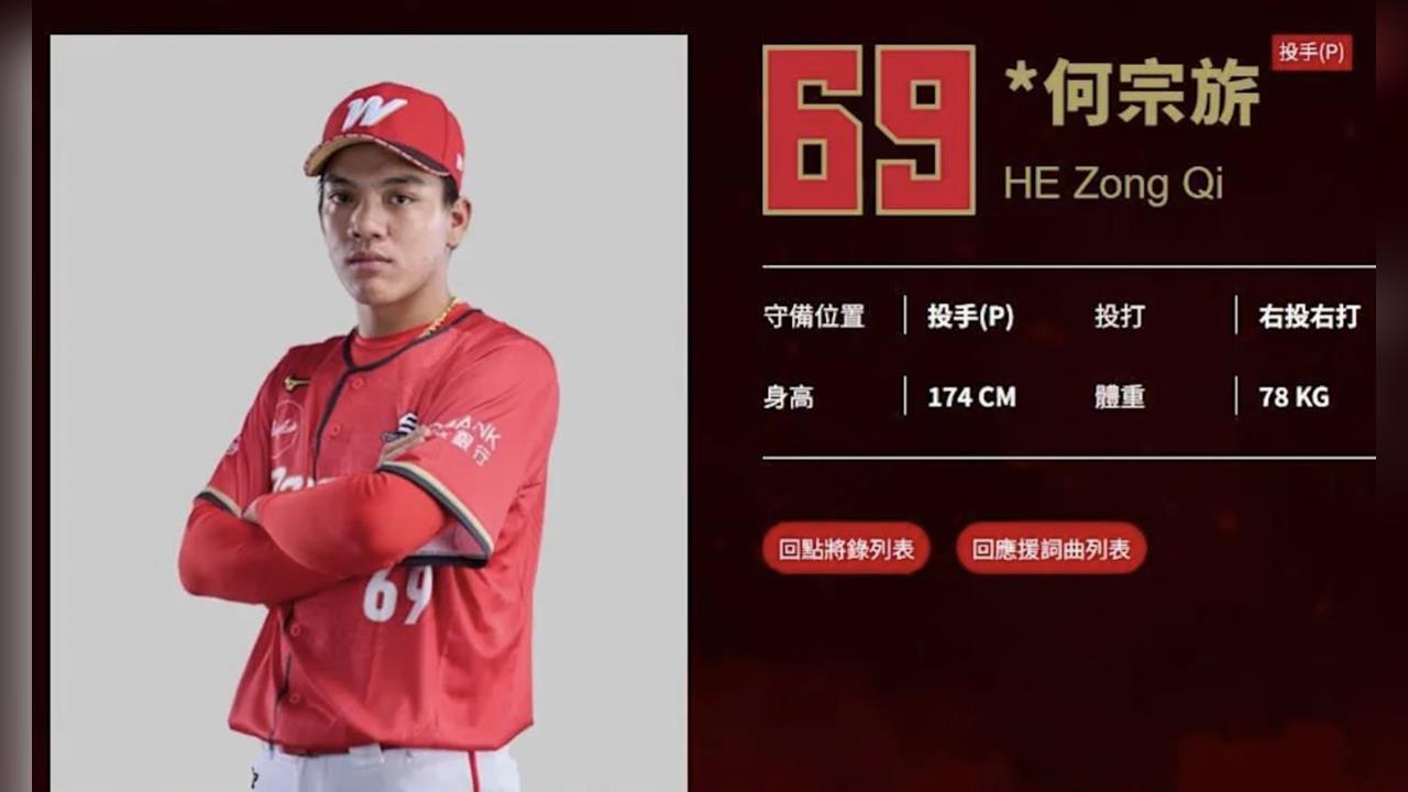 中職／進職棒不到一年就「任意引退」！網傳何宗旂「私生活有問題」經紀公司報案了