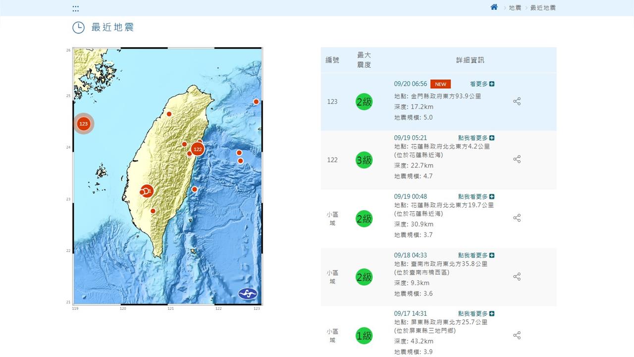 快新聞／地牛翻身！金門外海發生5.0地震　暫無災情資訊