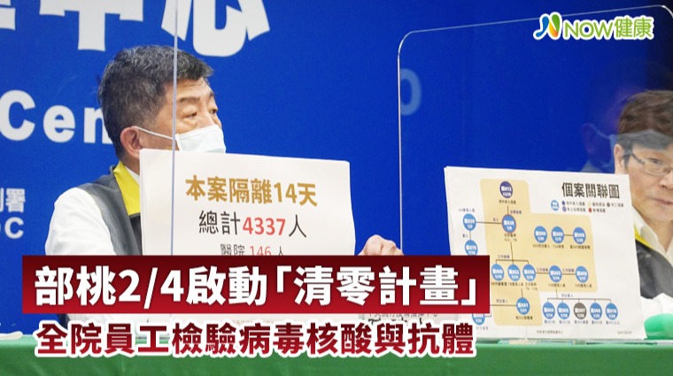 部桃2/4啟動「清零計畫」 全院員工驗病毒核酸與抗體