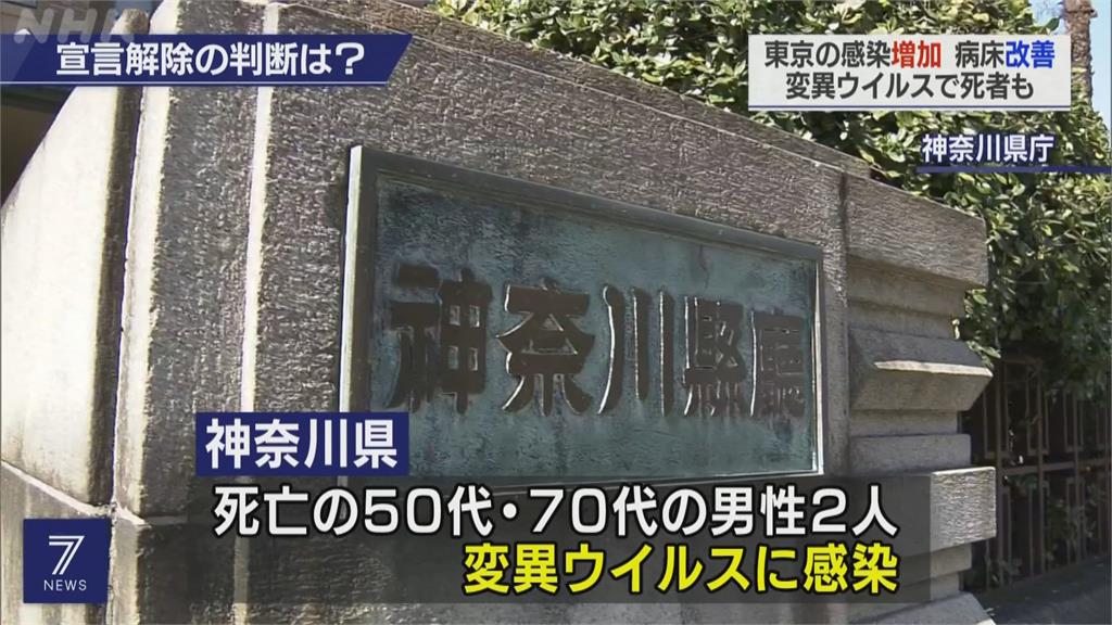 神奈川首例變種病毒死亡 爆檢體未驗變種病毒