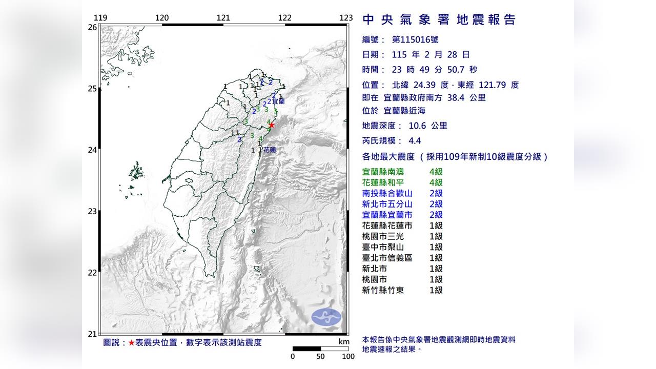 快新聞／深夜晃一下！23:49宜蘭近海規模4.4地震　最大震度4級