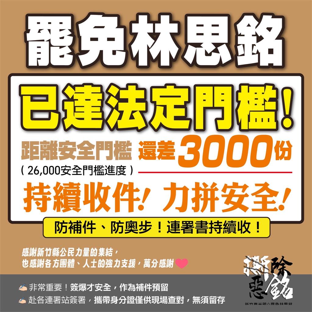 快新聞／最新！罷團宣布罷林思銘連署2.36萬份達標　距安全門檻還差2400份