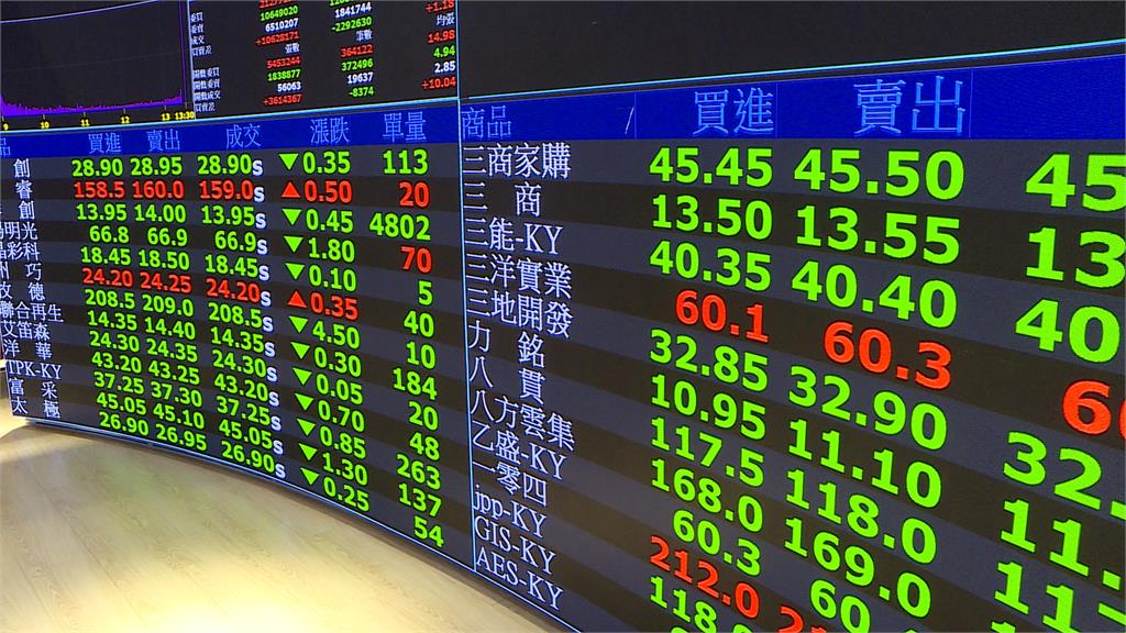台積電下跌15元！　股匯雙殺！台股一度跌300點破月線