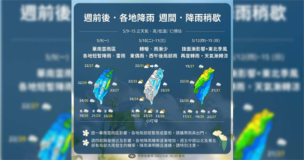 快新聞／一張圖看天氣！ 明各地短暫雨、雷雨　週末全台有雨北台灣低溫19℃