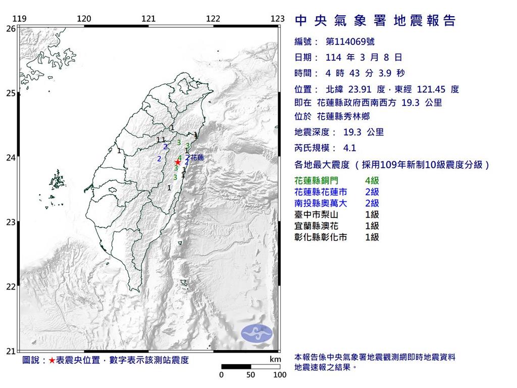 快新聞／凌晨再震！花蓮04:43發生規模4.1地震　全台5縣市有感