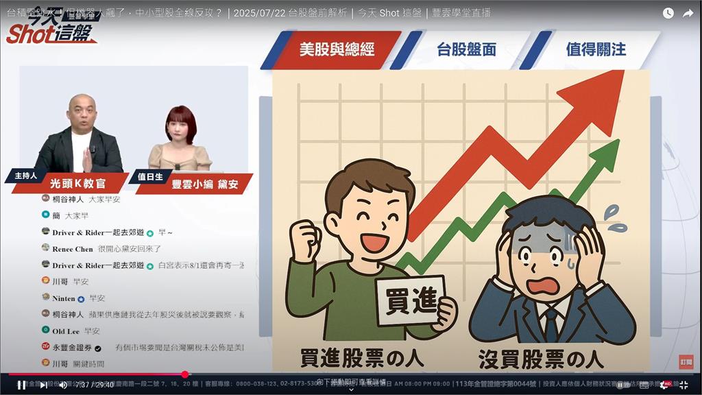 盤前一把抓/中小型股逆勢飆翻天?台股今開盤續震盪