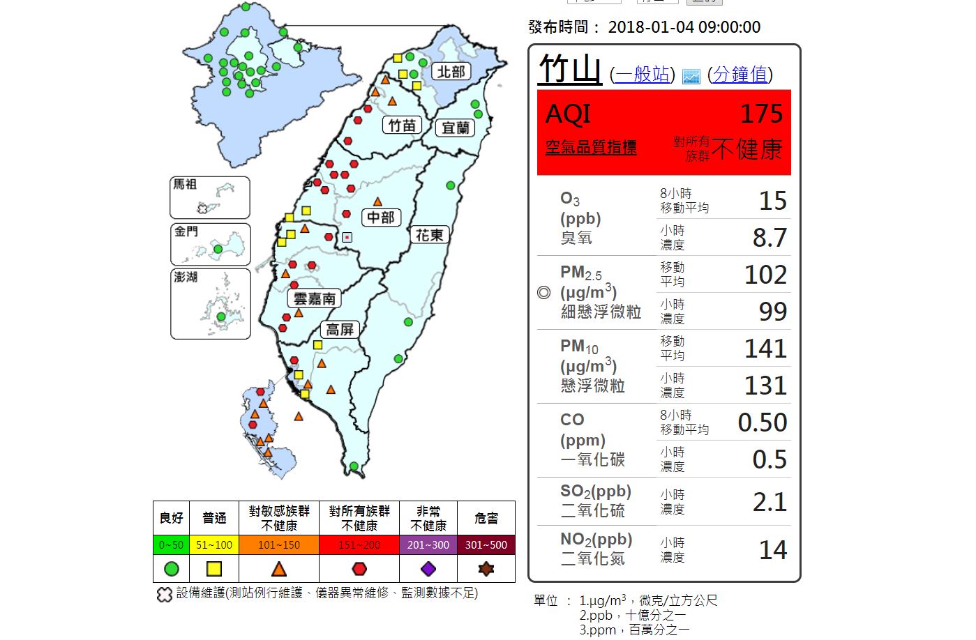 台灣西半部空污嚴重！多處PM2.5超標