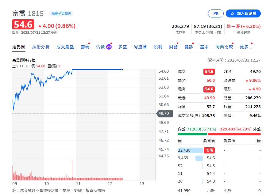 載板玻纖紗旺旺 兩家主要供應商又漲停板