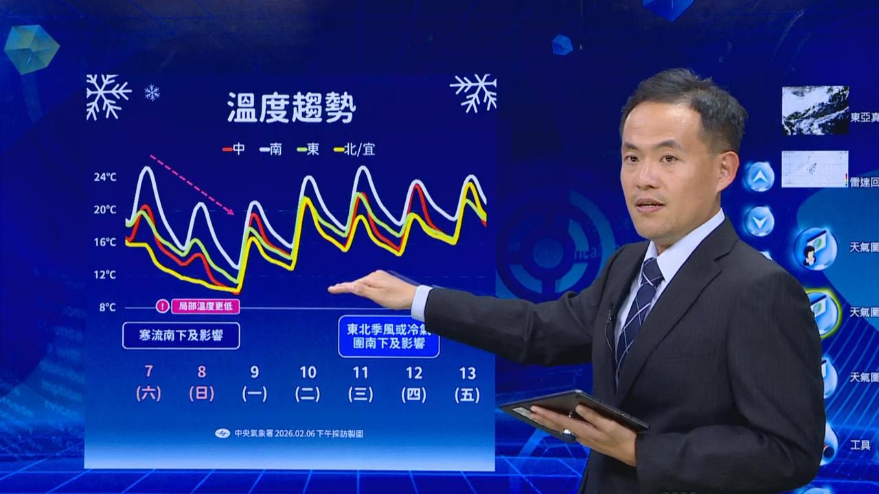 快新聞／記得禦寒！週六寒流南下預計10日減弱　回暖時間曝光了