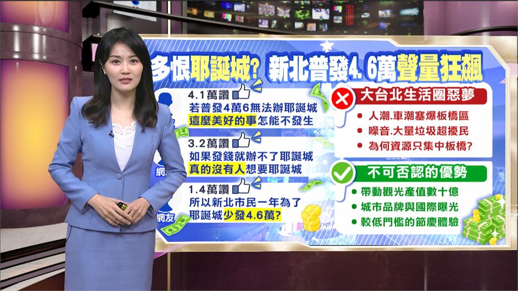午夜特搜：到底多恨耶誕城？　「新北普發4.6萬」網路聲量狂飆