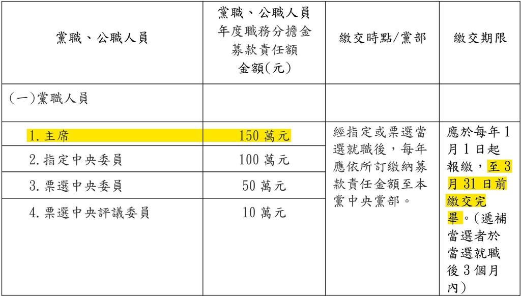最前線(影)／落袋為安？募款責任額？四叉貓：黃國昌不想自掏腰包150萬！