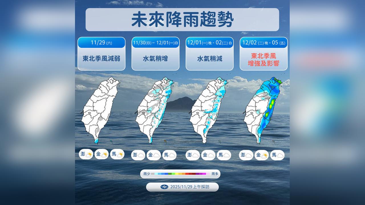 快新聞/下週二入夜東北季風鋒面報到!濕涼到週五 氣溫下探14度