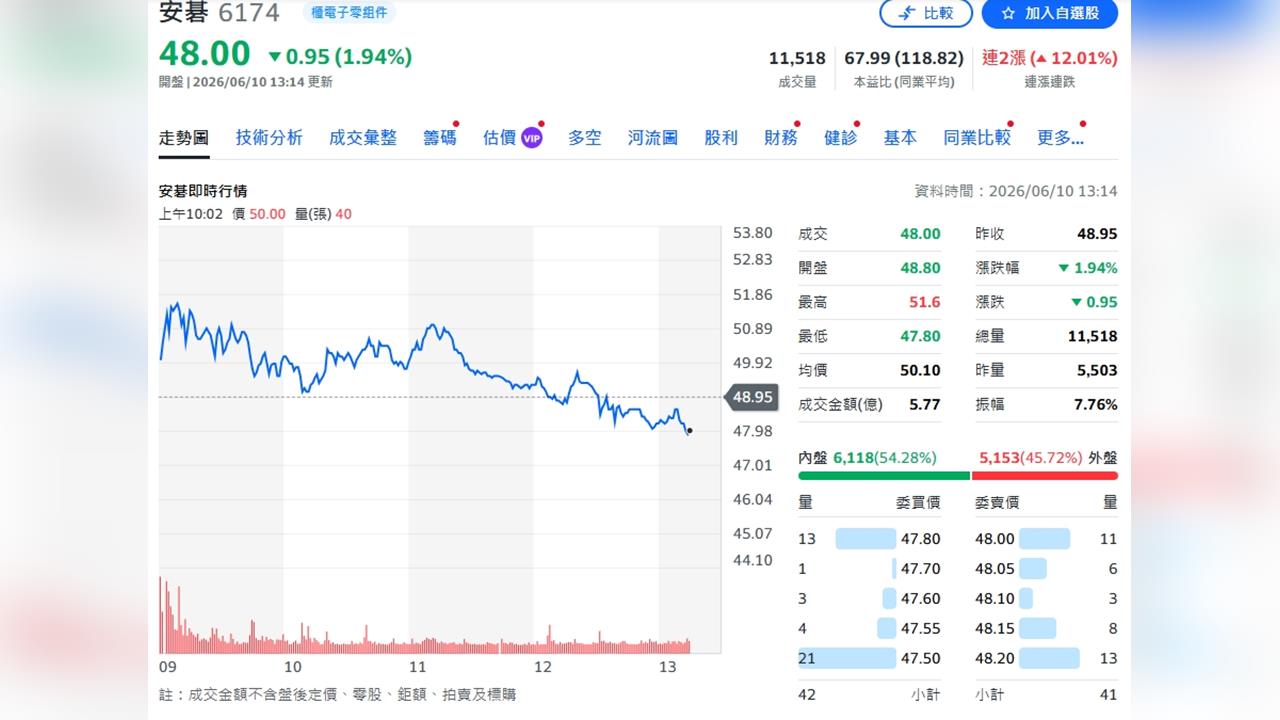 車用+AI+光通訊三軌推進 安碁擴產20%搶攻高階頻率元件需求
