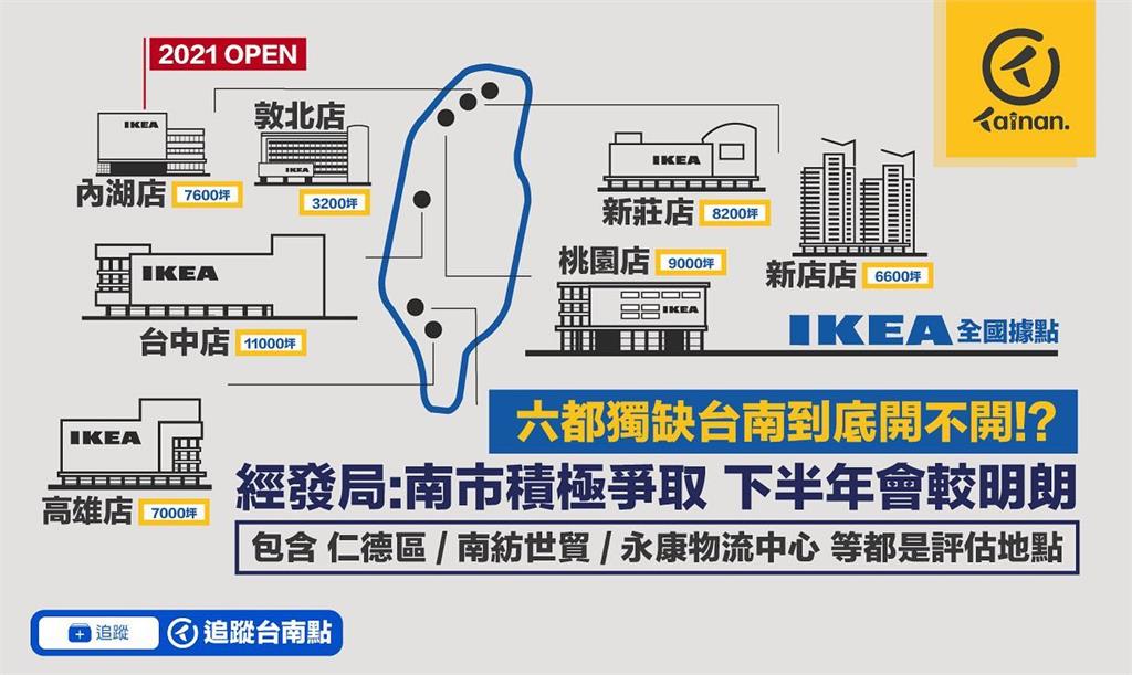 六都IKEA獨缺這「下一站嘉義」台南人全傻了！