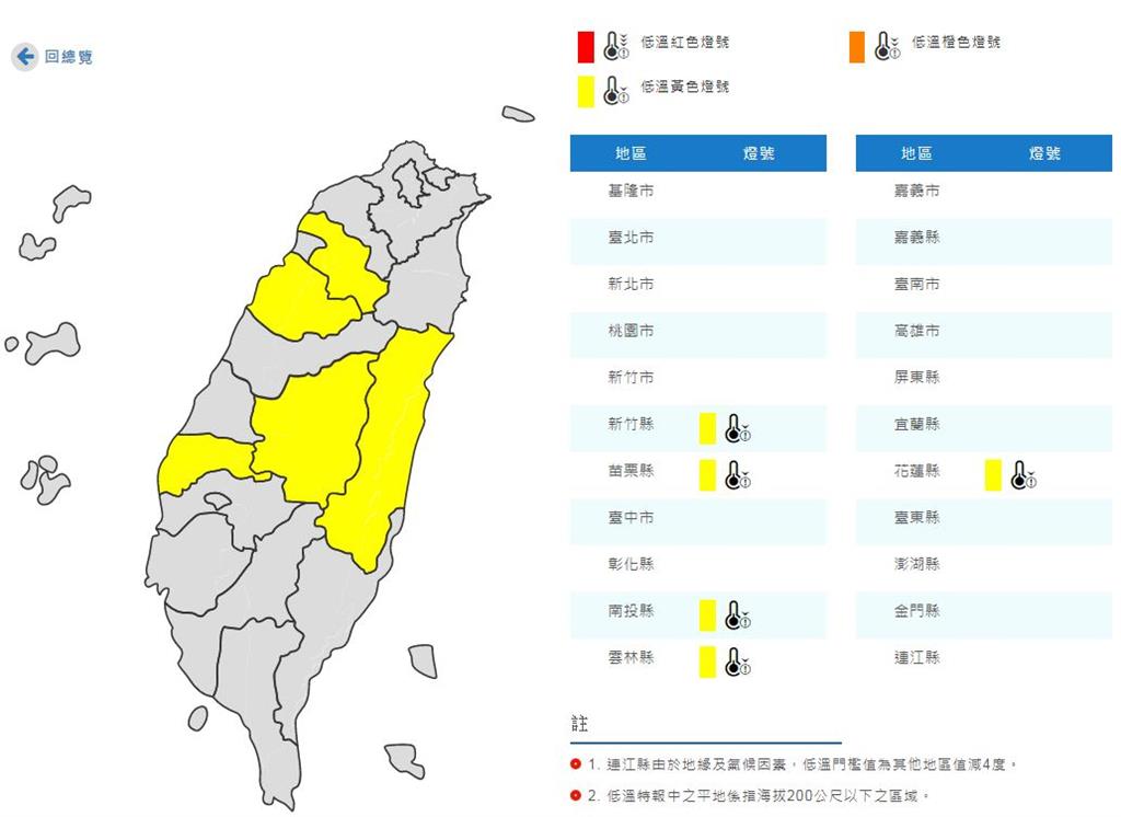 入夜後繼續冷！全台五縣市恐有「10度以下」低溫
