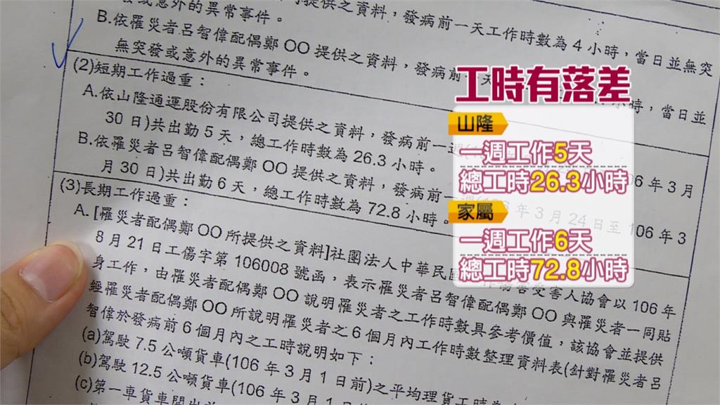 貨運職災家屬控偏袒資方 職安署:絕無不公