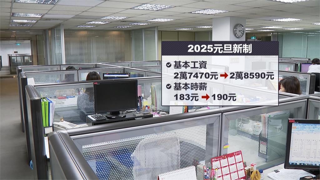 元旦新制上路！　基本薪資調升2萬8590元　257萬人受惠