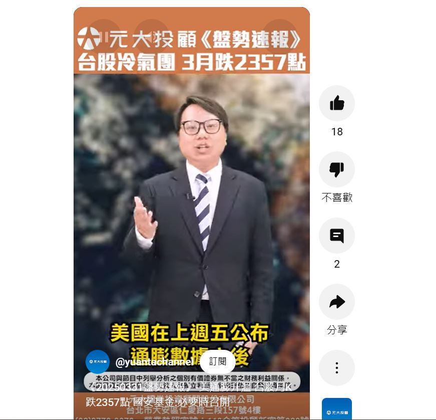 《20250331盤勢速報》-美通膨升溫 台股月K跌2357點 國安基金待命