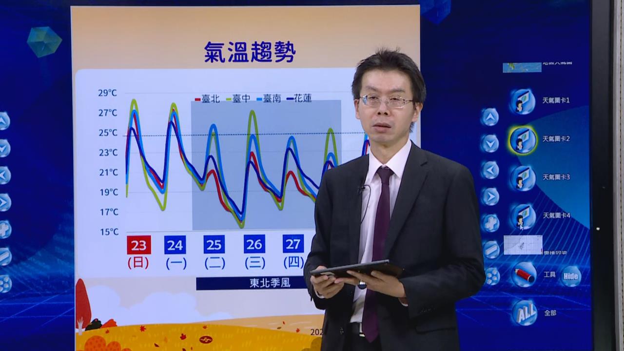 快新聞/斷崖式降溫!恐怖低溫數據出爐 氣象署曝「這天」最冷