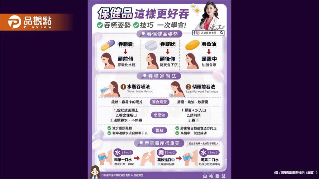 保健品買的時候很積極 要吞的時候 「這麼大顆，到底怎麼吞？！」