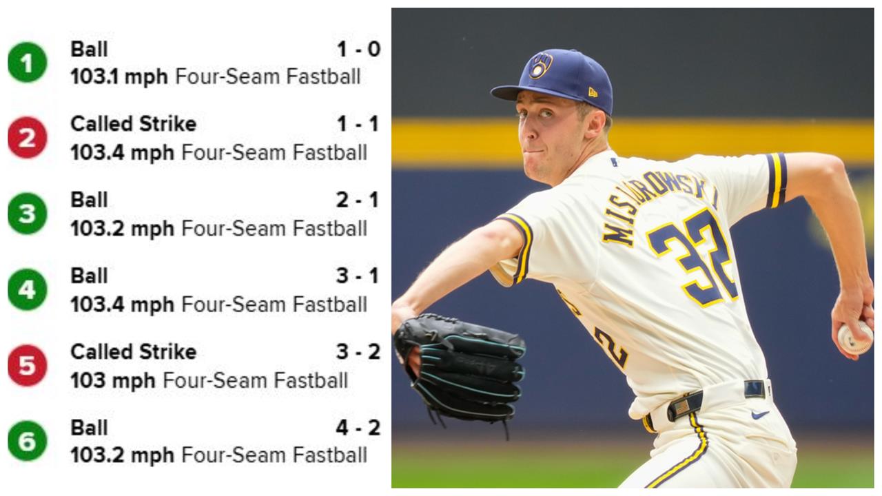 MLB(影)／飆166公里！57球「破百麥」甩大聯盟紀錄　釀酒人少主：就是催下去