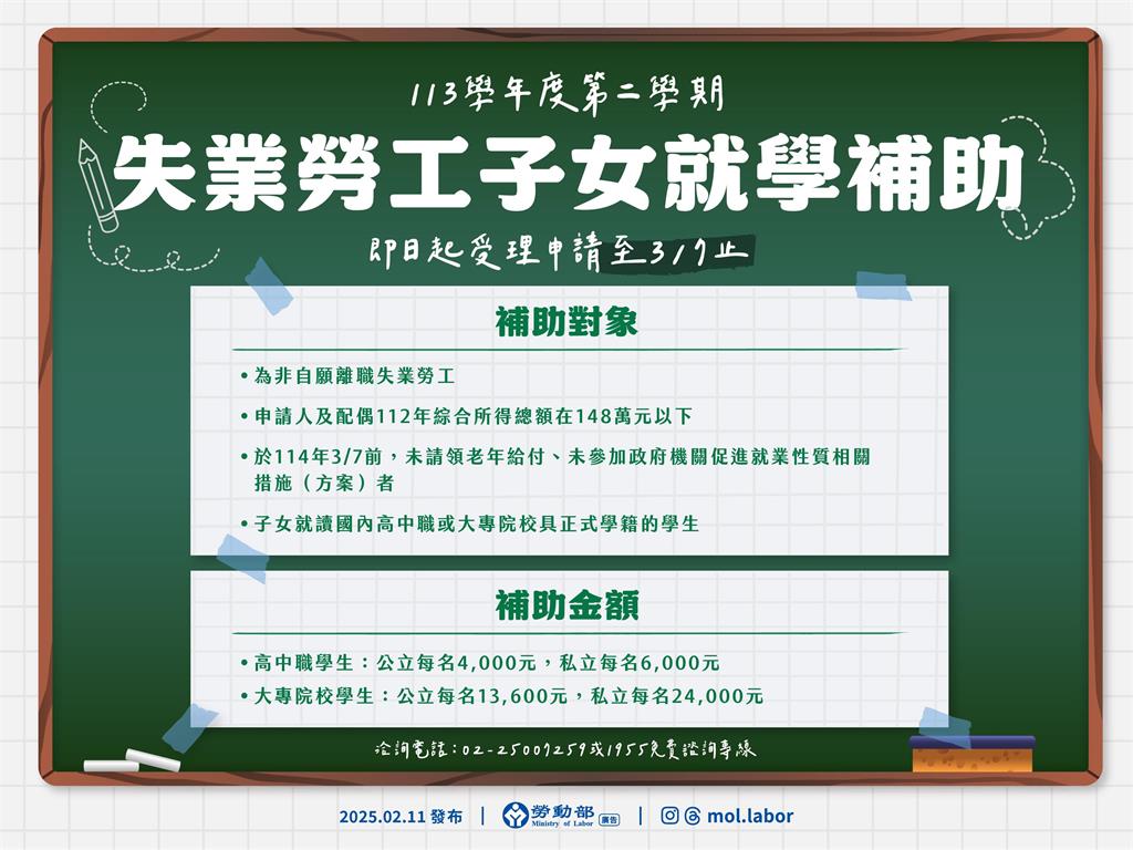 快新聞／失業勞工子女就學補助今開跑！申請資格一次看　「這條件」可領2.88萬元