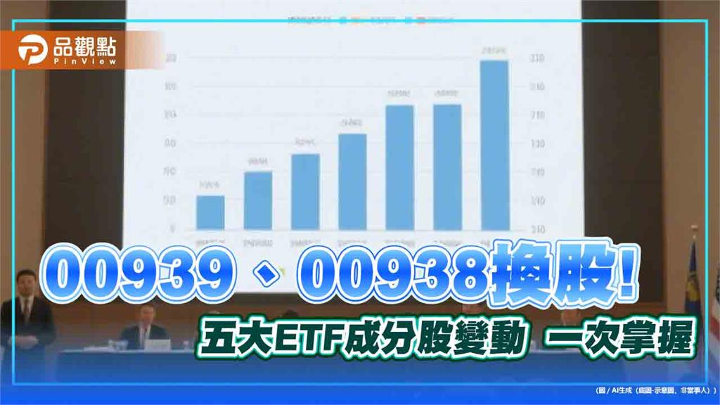 00919、00927、00946、00938、00939換股囉！選誰棄誰　一次掌握