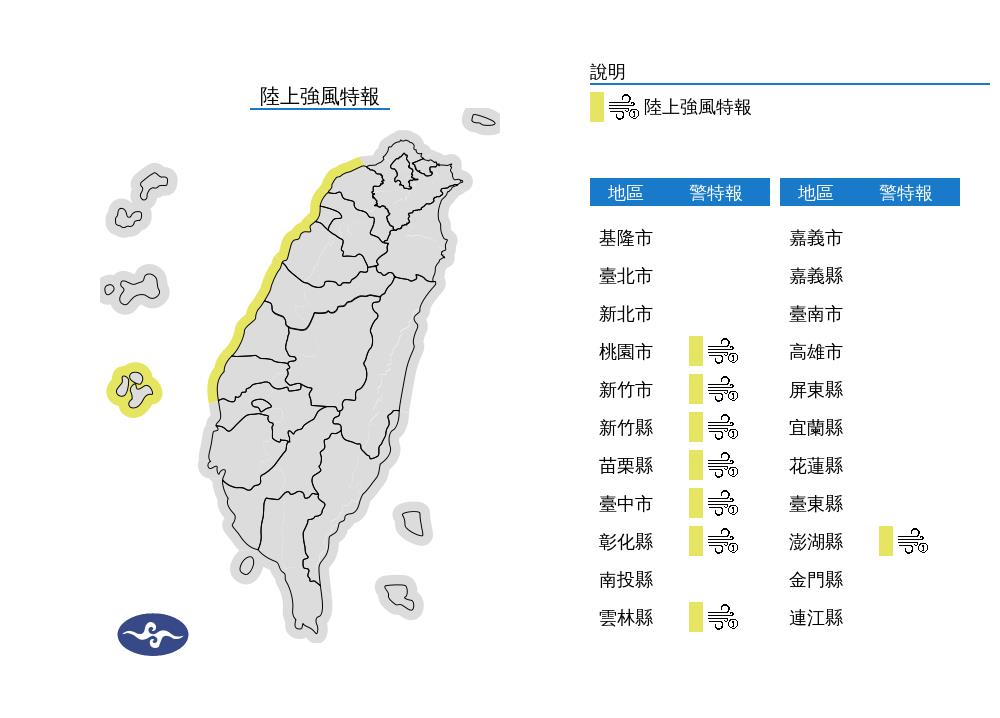 快新聞／8縣市發布陸上強風特報　沿海空曠地區小心9至10級強陣風