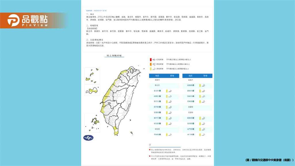 8級陣風狂襲！13縣市強風特報 周末冷空氣恐再增強